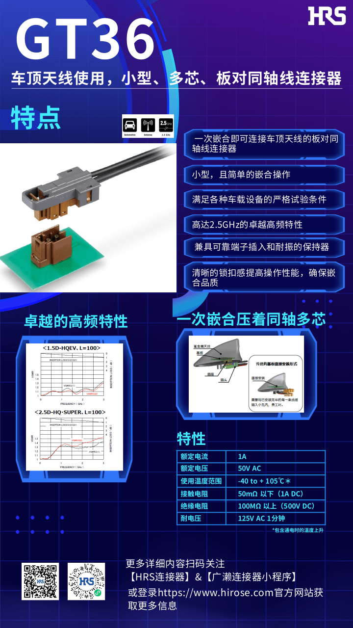 【產(chǎn)品推薦】車頂天線使用，小型，多芯，板對同軸線連接器-GT36系列